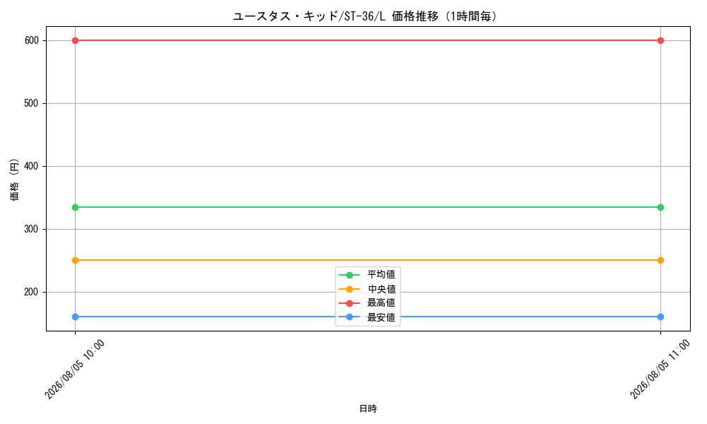 graph_card79973_series8543864_rarity123219_hour