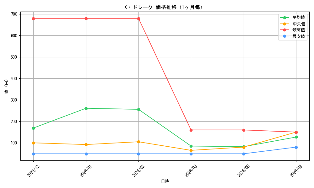 graph_card79974_month