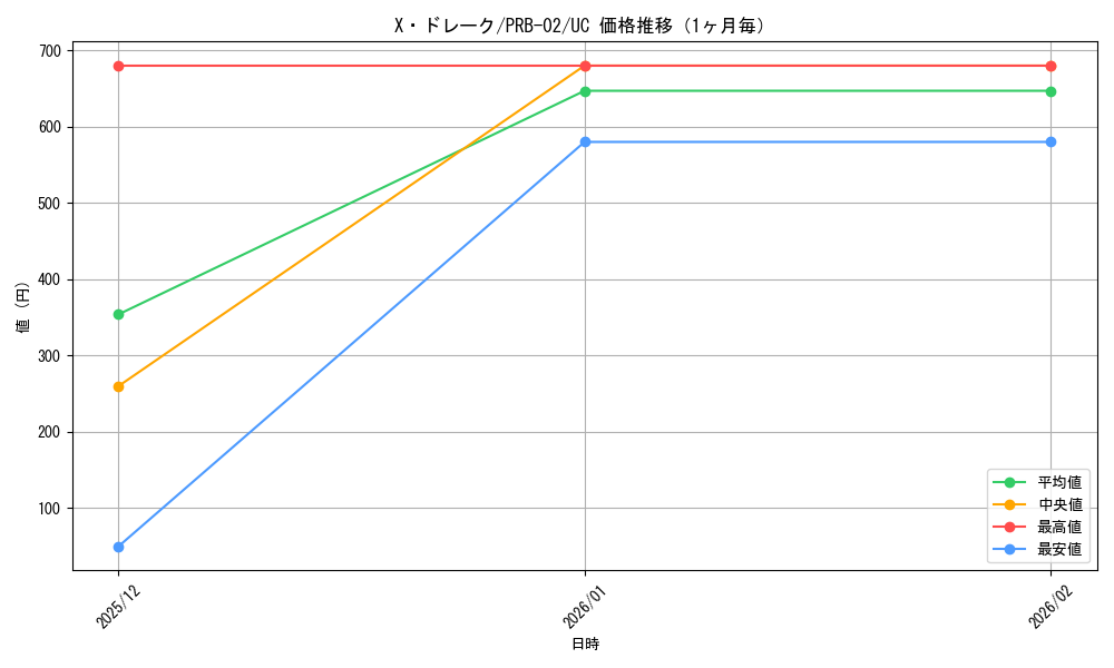 graph_card79974_series66038_rarity122637_month