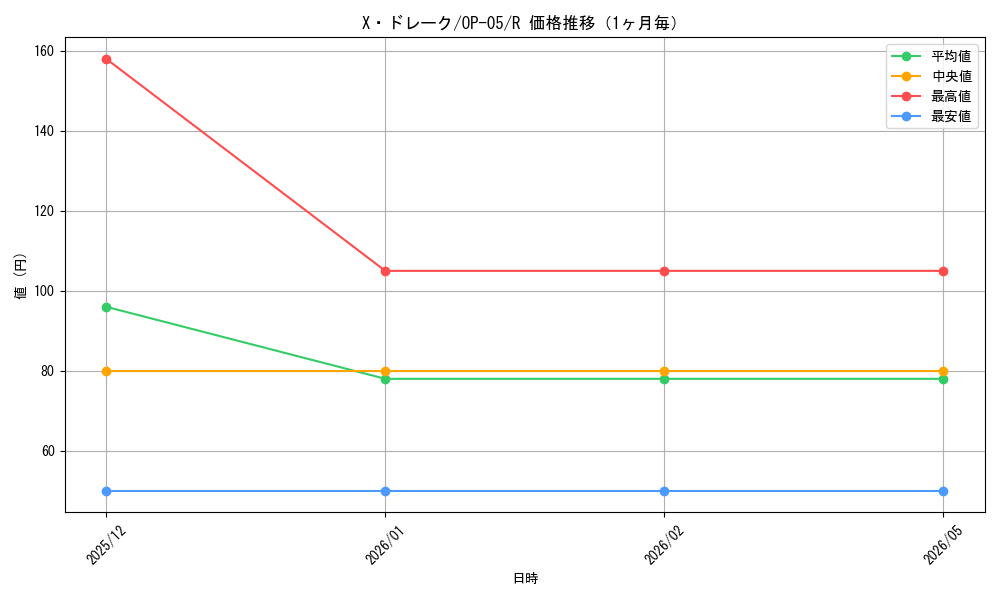 graph_card79974_series68099_rarity122622_month