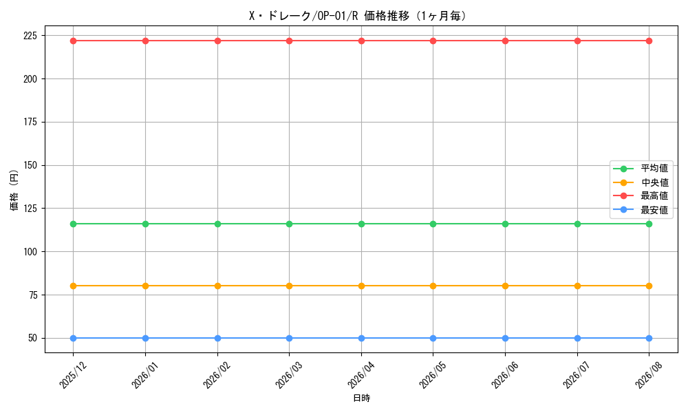 graph_card79974_series68710_rarity122622_month