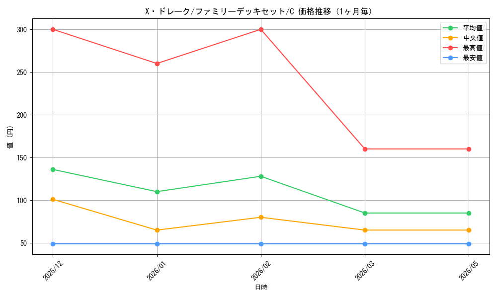 graph_card79974_series69359_rarity122619_month