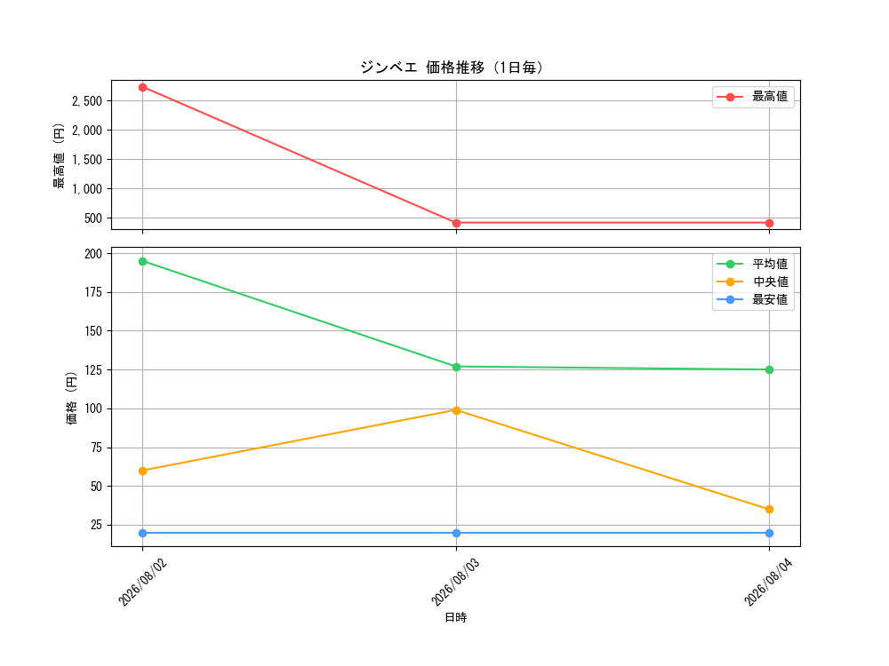 graph_card79980_day