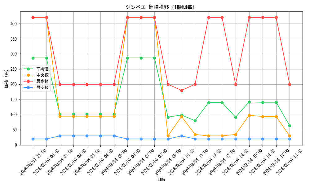 graph_card79980_hour