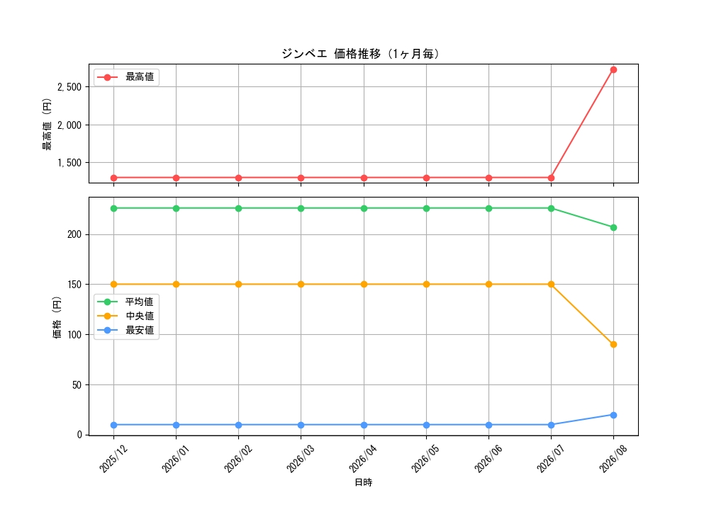 graph_card79980_month