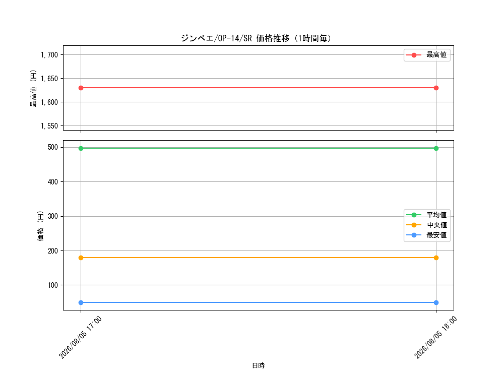 graph_card79980_series1200777_rarity122621_hour
