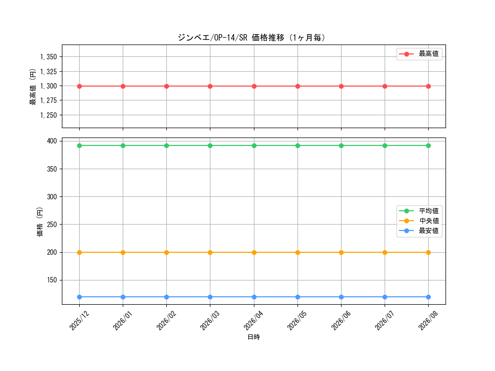 graph_card79980_series1200777_rarity122621_month