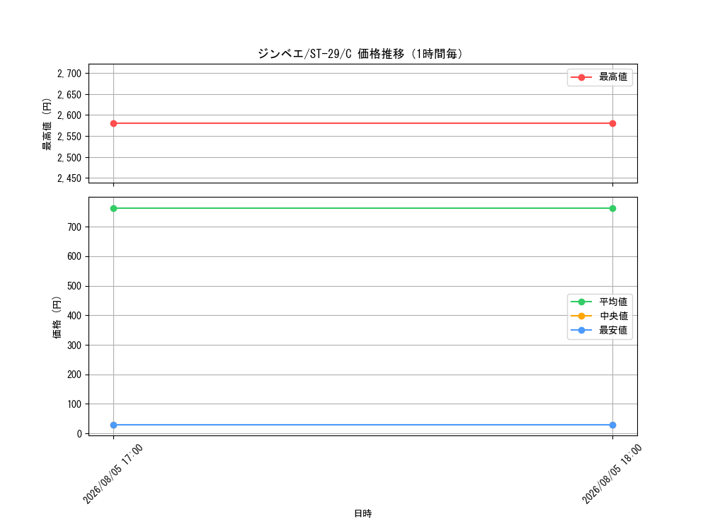 graph_card79980_series2083148_rarity122619_hour