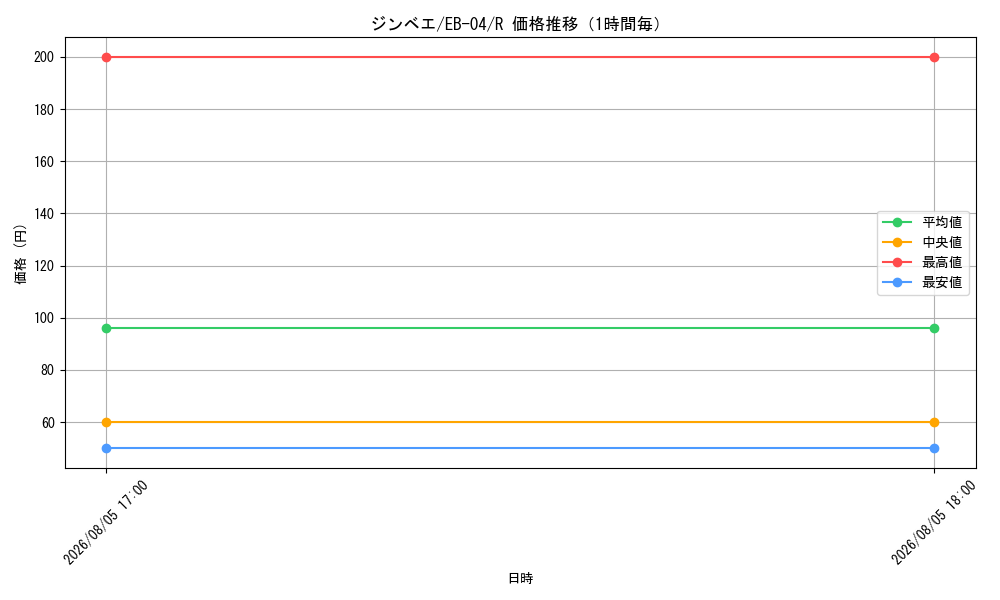 graph_card79980_series2783825_rarity122622_hour