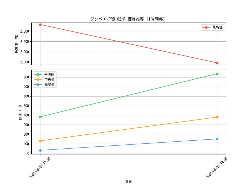 graph_card79980_series66038_rarity122622_hour