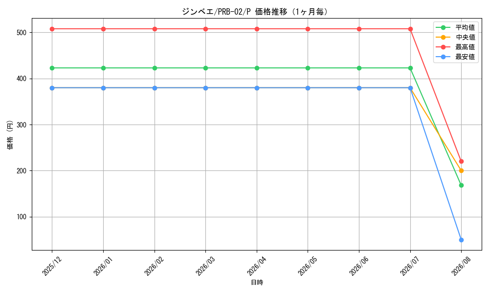 graph_card79980_series66038_rarity122801_month