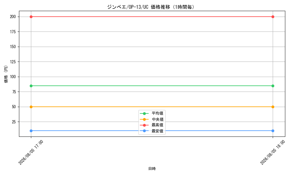 graph_card79980_series66858_rarity122637_hour
