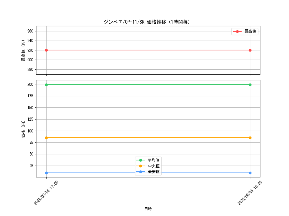 graph_card79980_series67186_rarity122621_hour