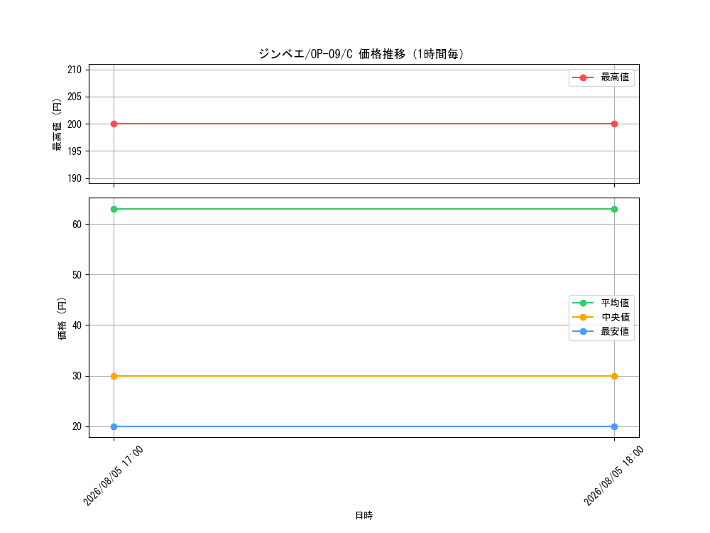 graph_card79980_series67491_rarity122619_hour