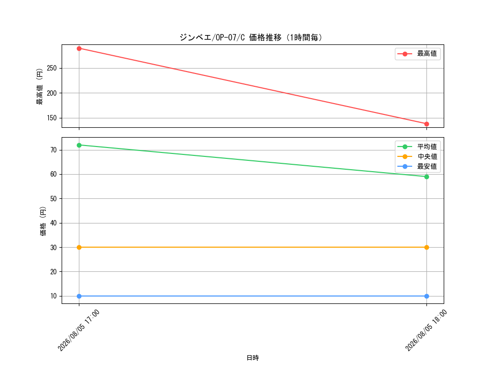 graph_card79980_series67799_rarity122619_hour