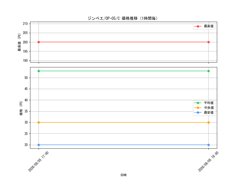 graph_card79980_series68099_rarity122619_hour