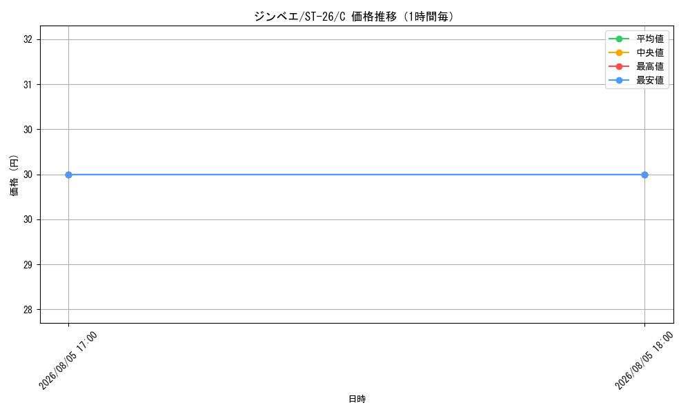 graph_card79980_series68894_rarity122619_hour