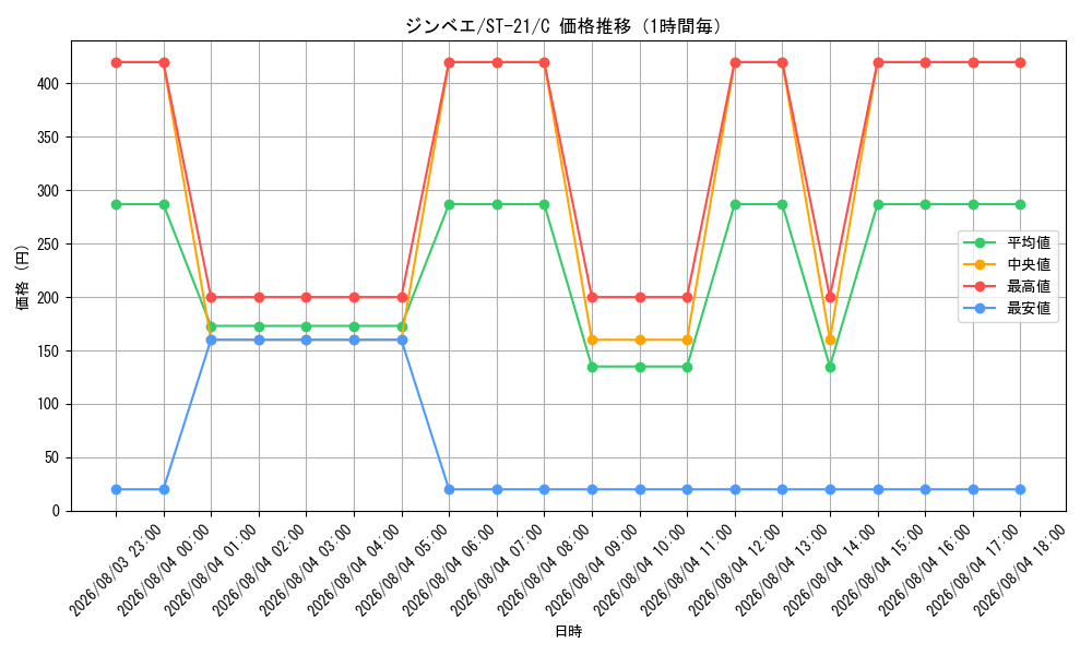 graph_card79980_series68985_rarity122619_hour