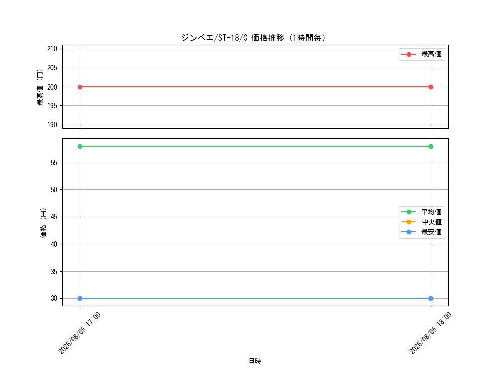 graph_card79980_series69047_rarity122619_hour