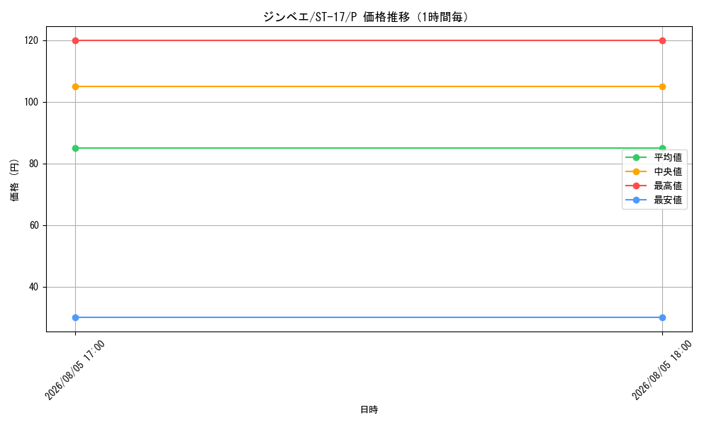 graph_card79980_series69062_rarity122801_hour