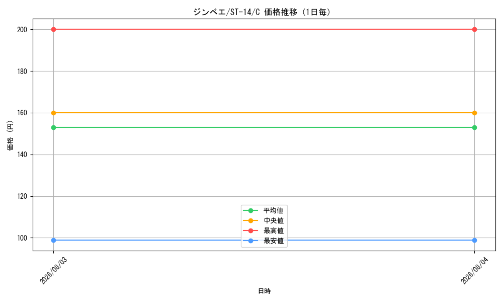 graph_card79980_series69107_rarity122619_day