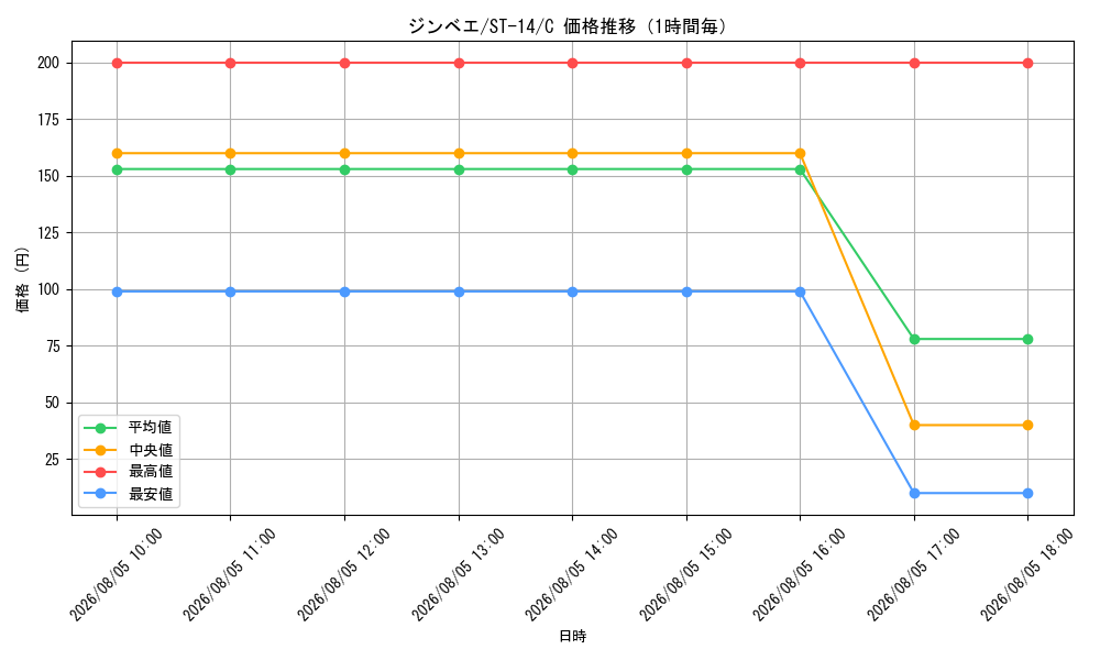 graph_card79980_series69107_rarity122619_hour