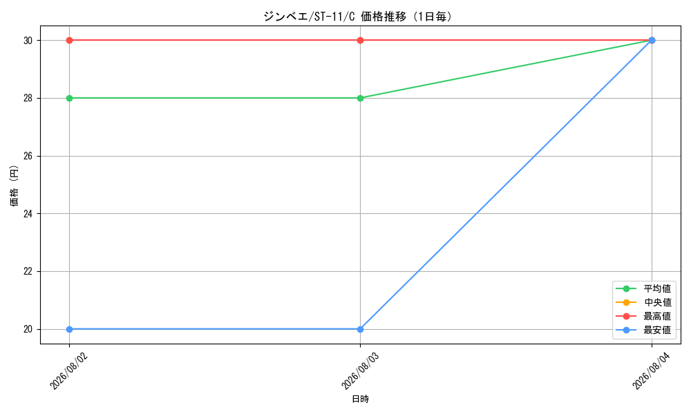 graph_card79980_series69176_rarity122619_day