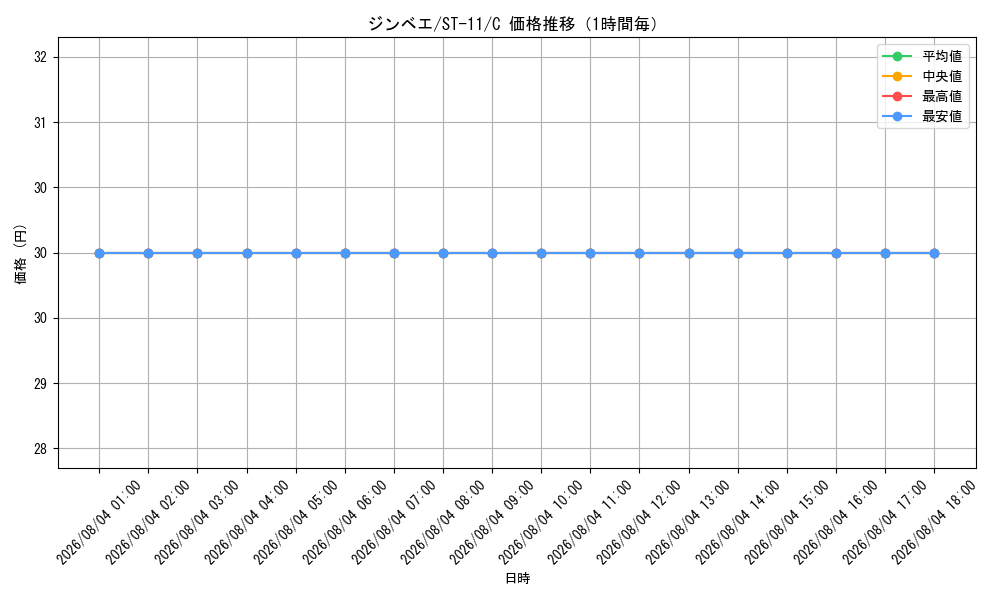 graph_card79980_series69176_rarity122619_hour