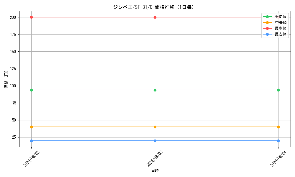 graph_card79980_series8543939_rarity122619_day
