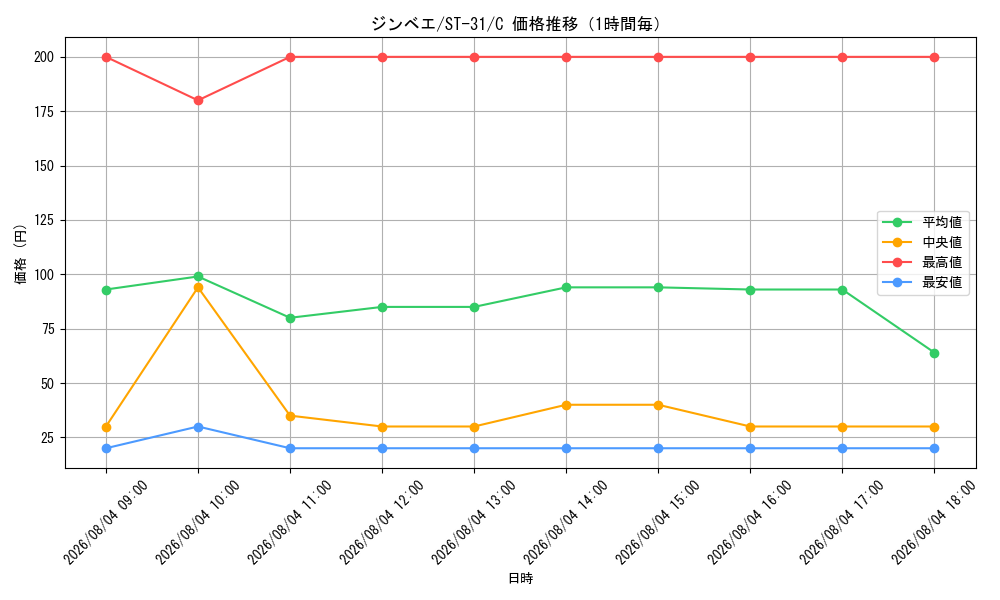 graph_card79980_series8543939_rarity122619_hour