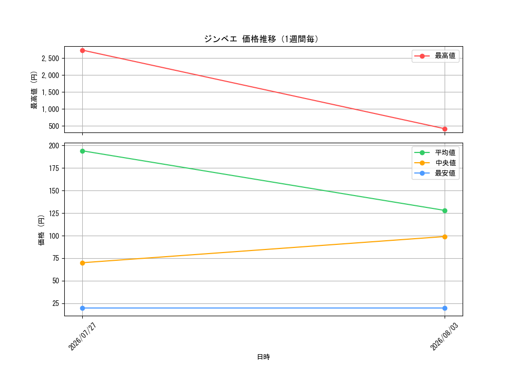 graph_card79980_week