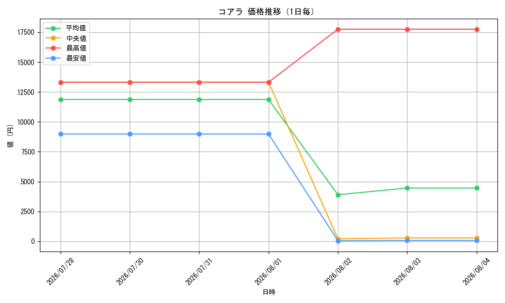 graph_card79985_day