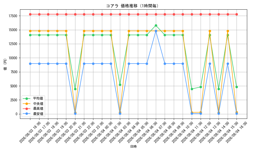 graph_card79985_hour