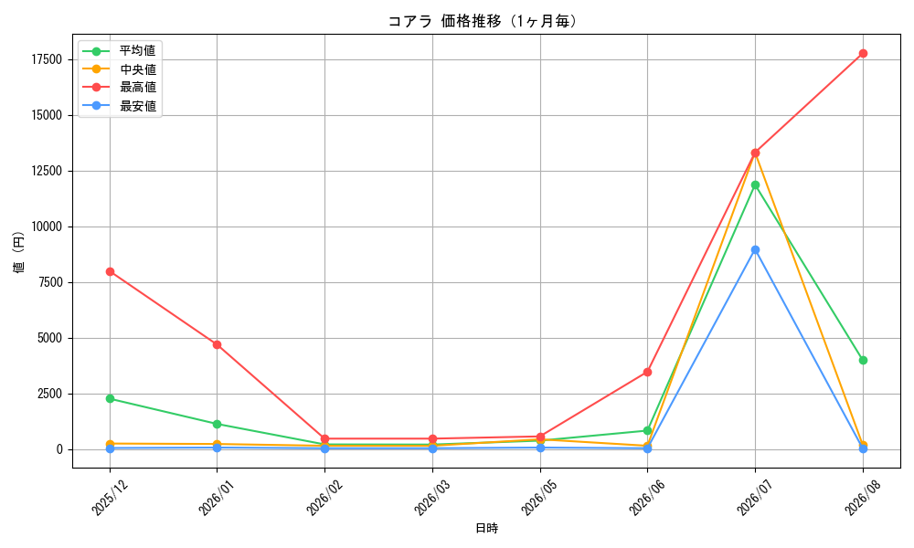 graph_card79985_month