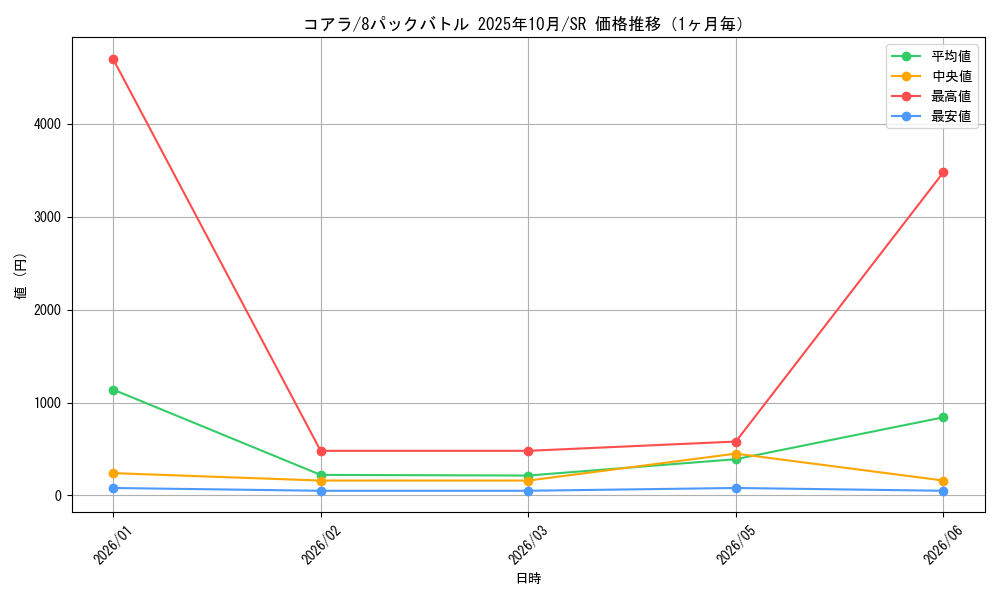 graph_card79985_series69481_rarity122621_month
