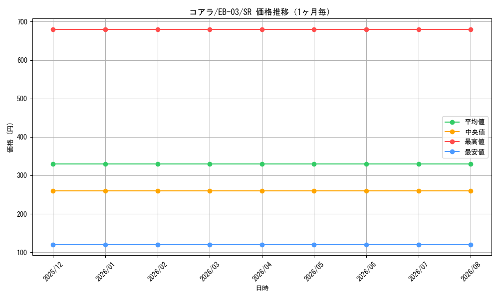 graph_card79985_series69861_rarity122621_month