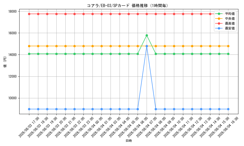 graph_card79985_series69861_rarity122932_hour