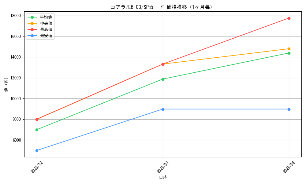 graph_card79985_series69861_rarity122932_month