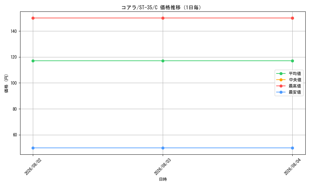 graph_card79985_series8543879_rarity122619_day