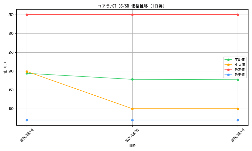 graph_card79985_series8543879_rarity122621_day