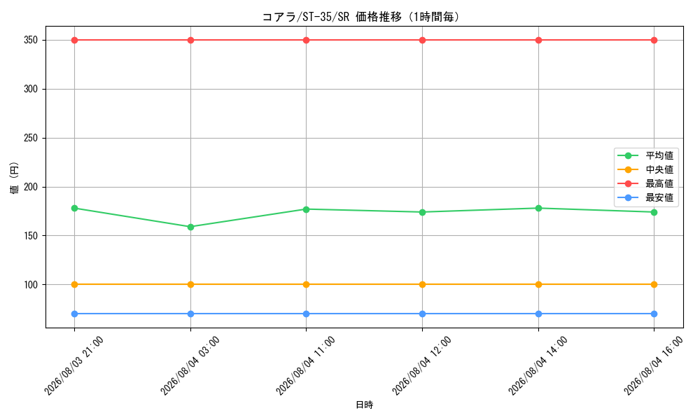 graph_card79985_series8543879_rarity122621_hour