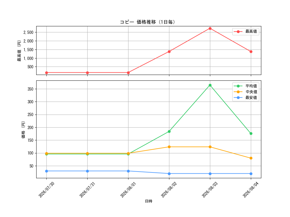 graph_card80010_day