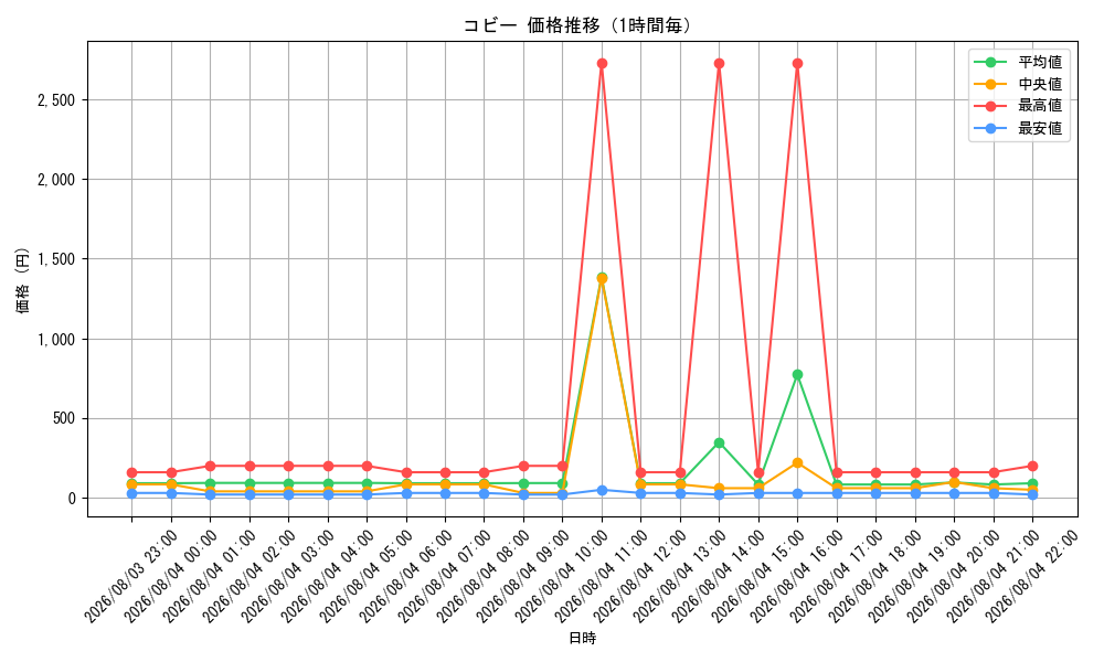 graph_card80010_hour