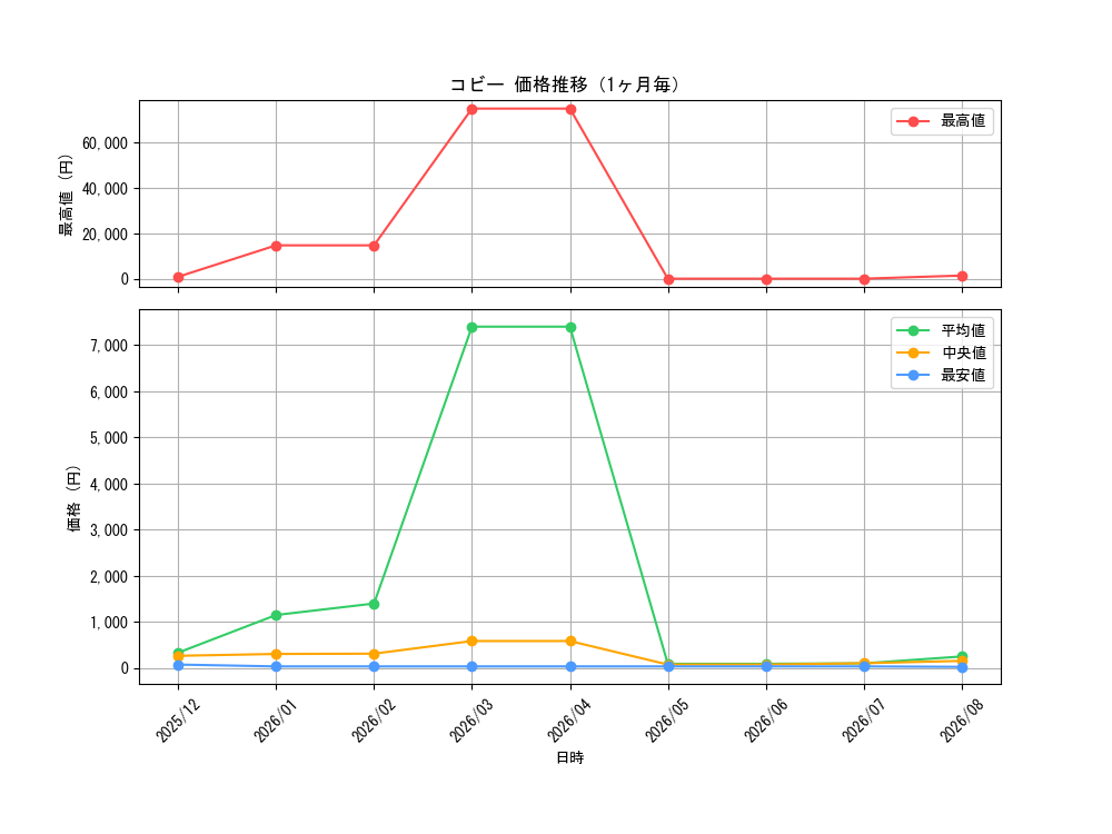 graph_card80010_month