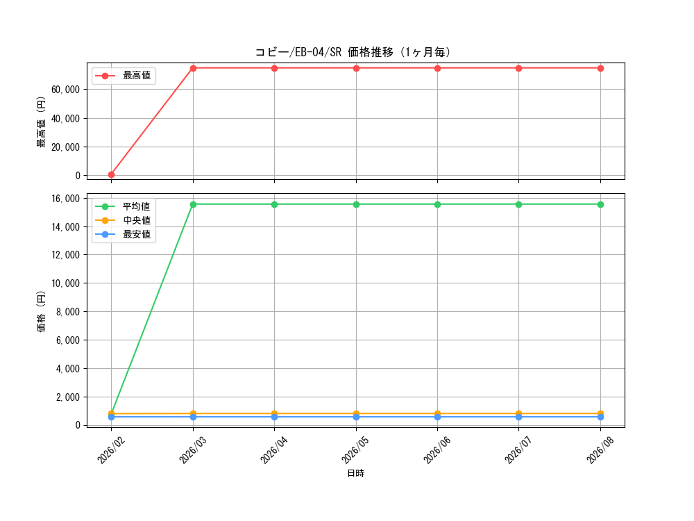 graph_card80010_series2783825_rarity122621_month