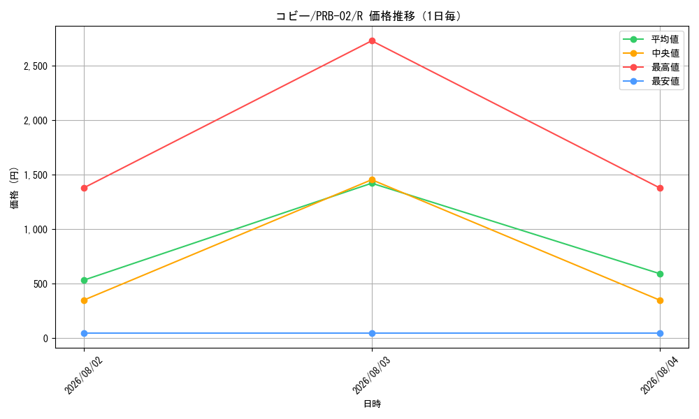 graph_card80010_series66038_rarity122622_day