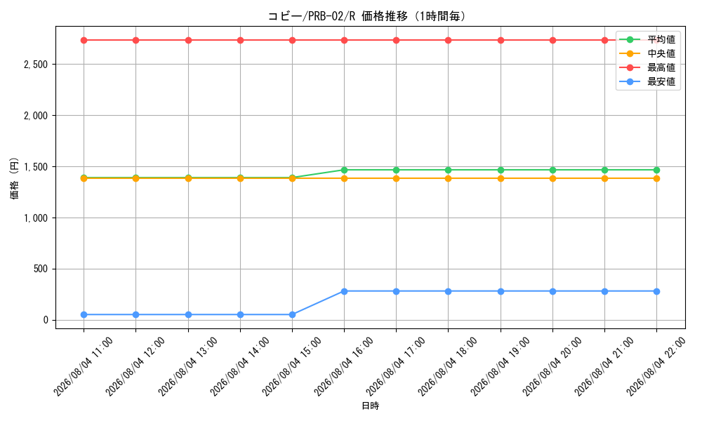 graph_card80010_series66038_rarity122622_hour