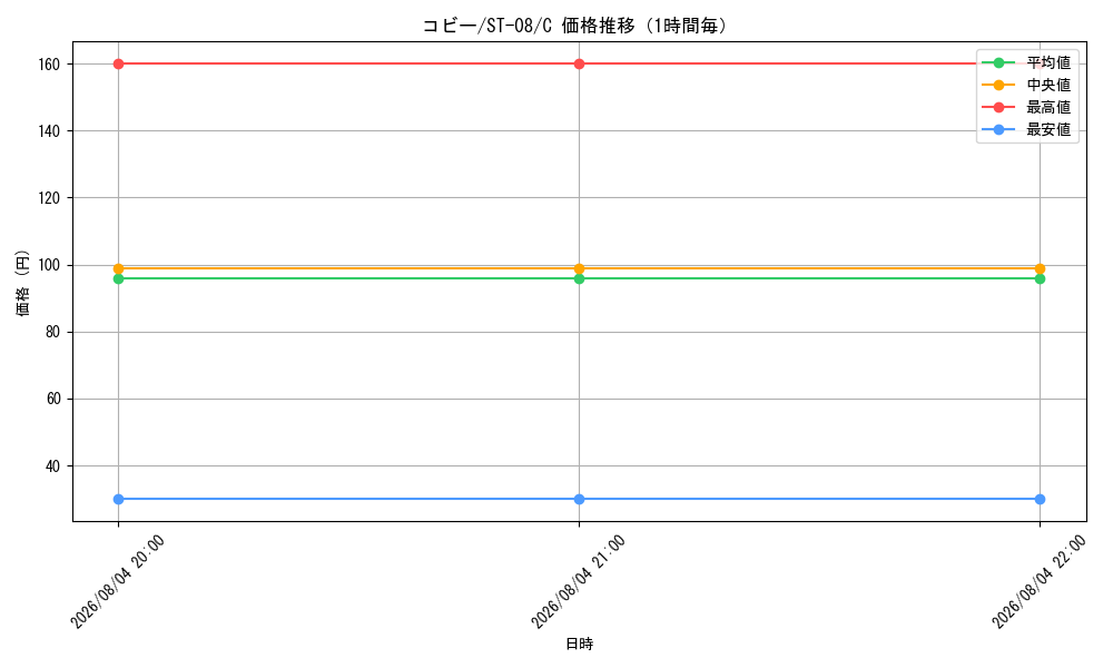 graph_card80010_series69225_rarity122619_hour