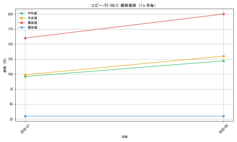 graph_card80010_series69225_rarity122619_month