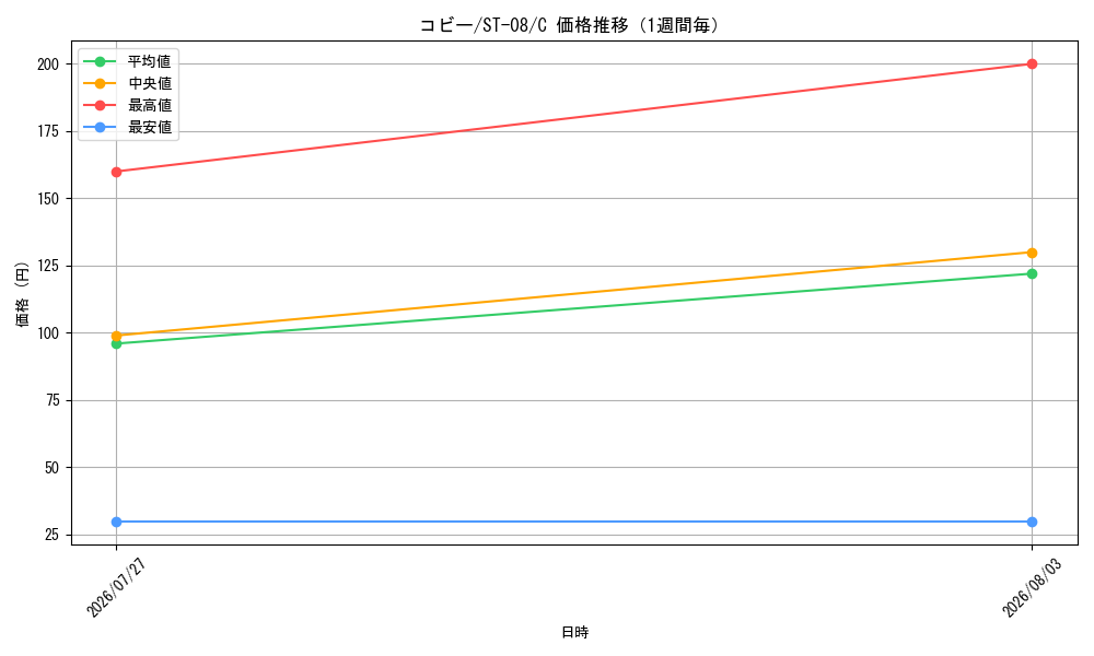 graph_card80010_series69225_rarity122619_week